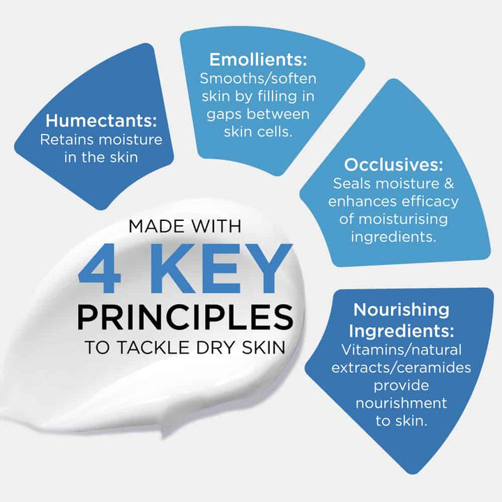 Ultra Hydrating moisturizer 4 Key Principles