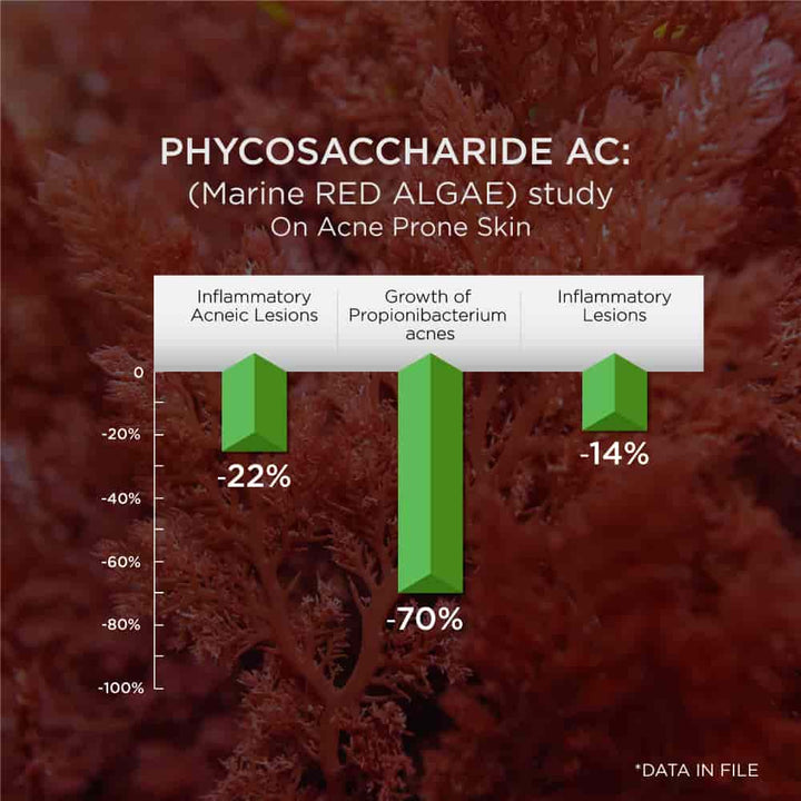 Anti Acne gel Marine red Algae Extract