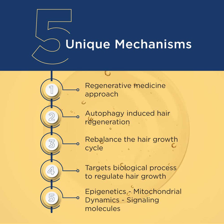 Unique mechanisms of Hair Growth Serum 2.0